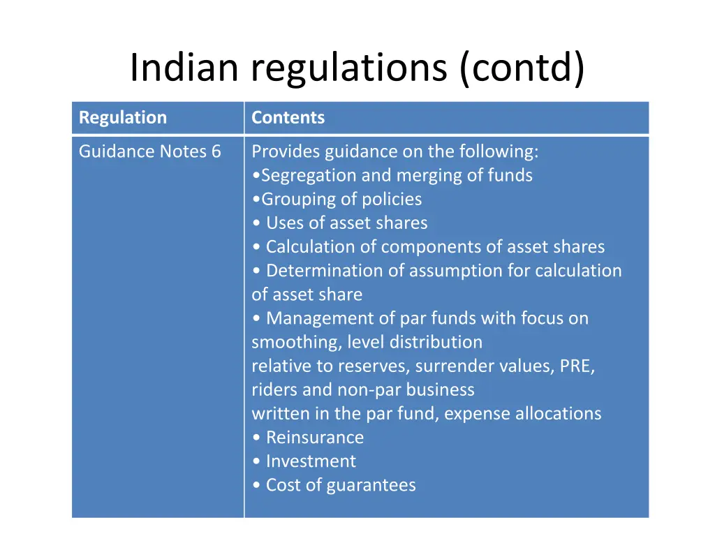 indian regulations contd 1
