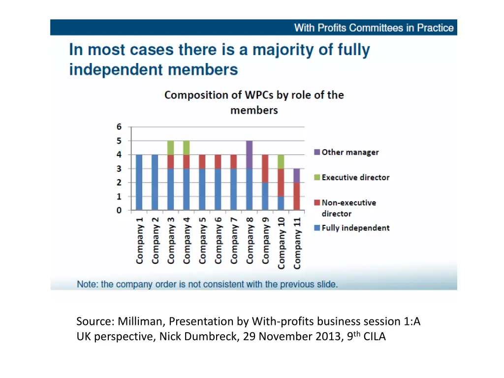 source milliman presentation by with profits
