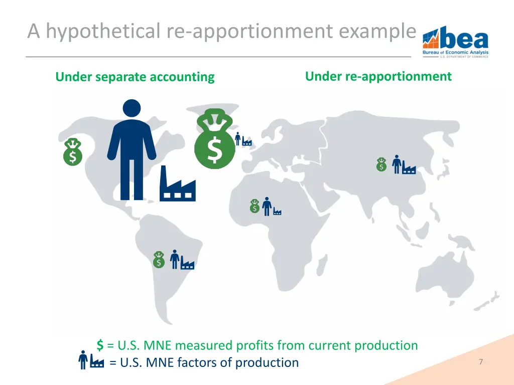 a hypothetical re apportionment example