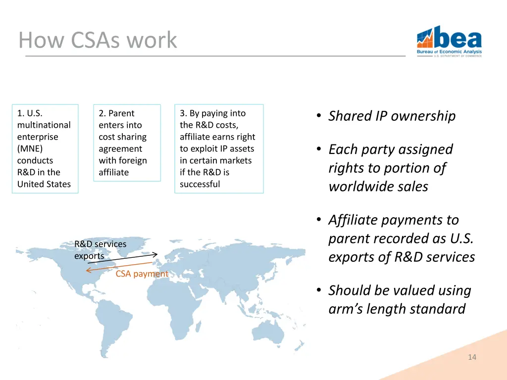 how csas work