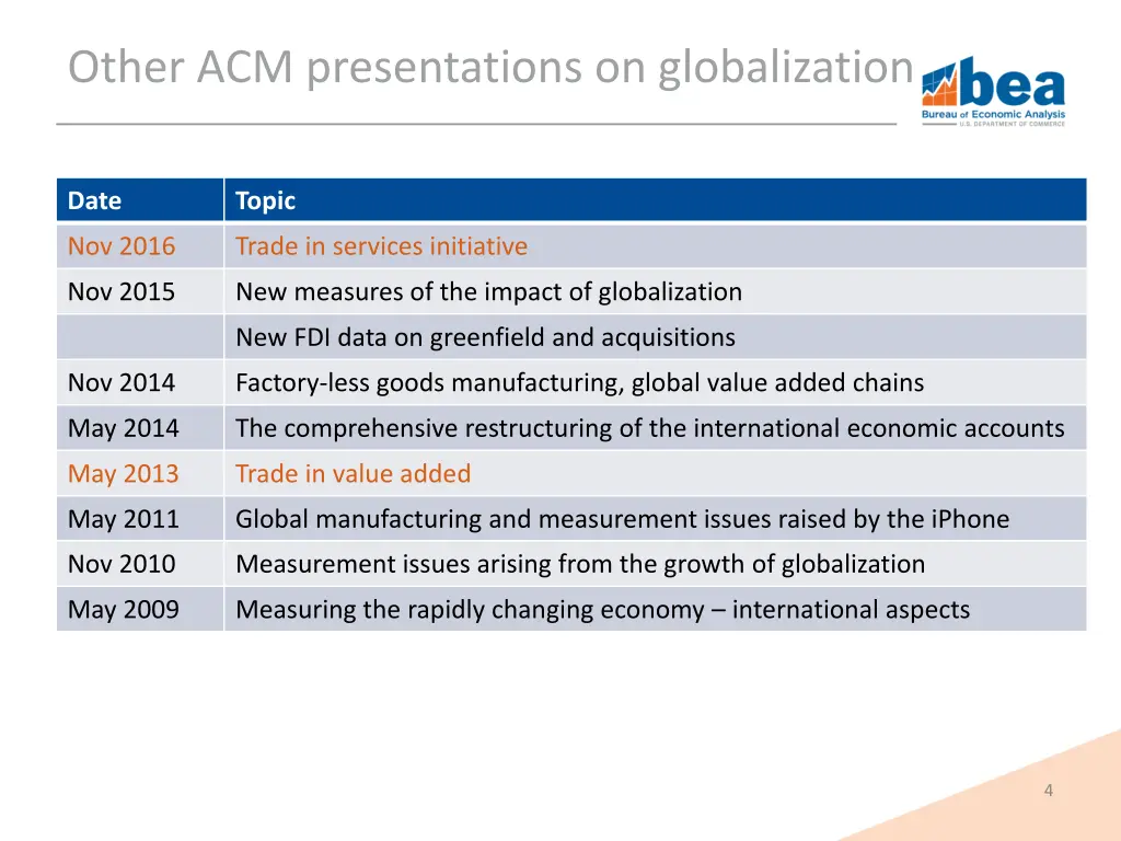 other acm presentations on globalization