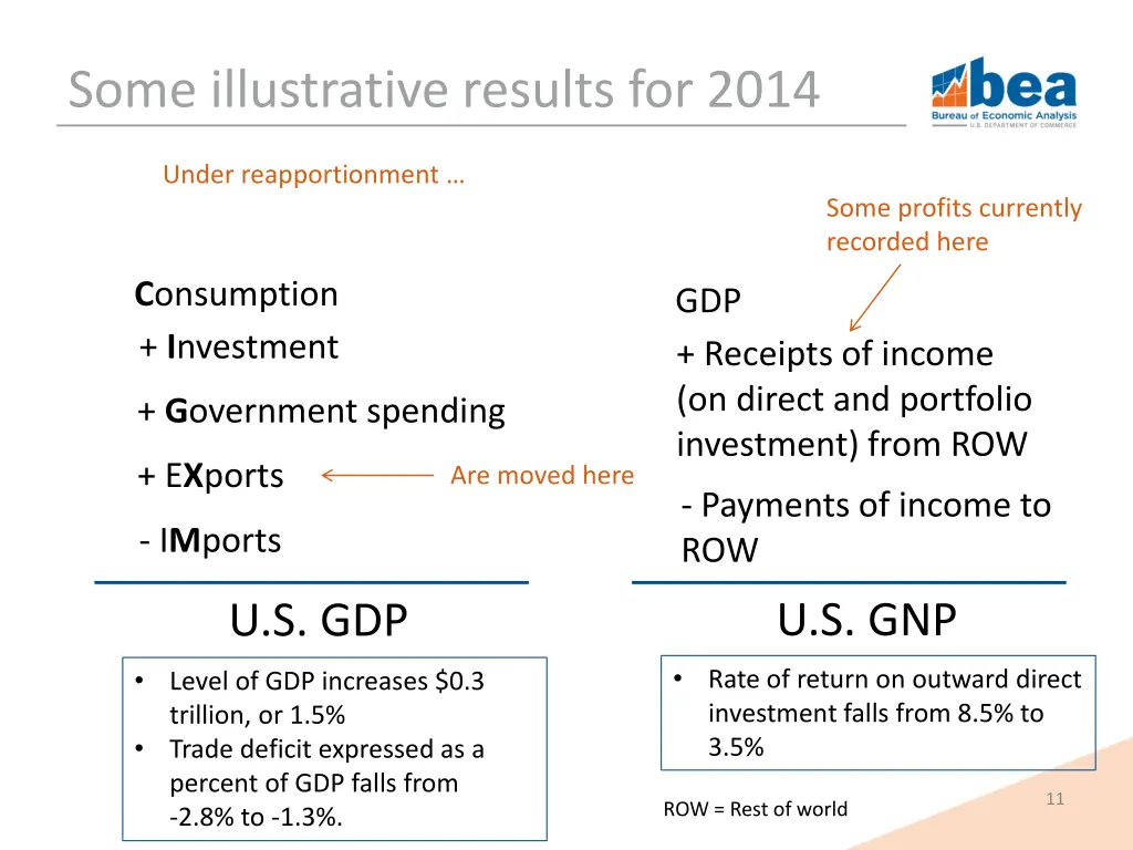 some illustrative results for 2014
