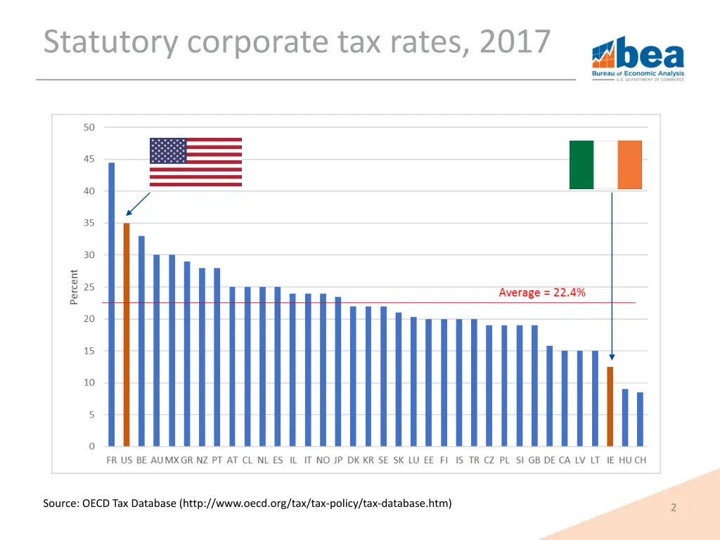 statutory corporate tax rates 2017