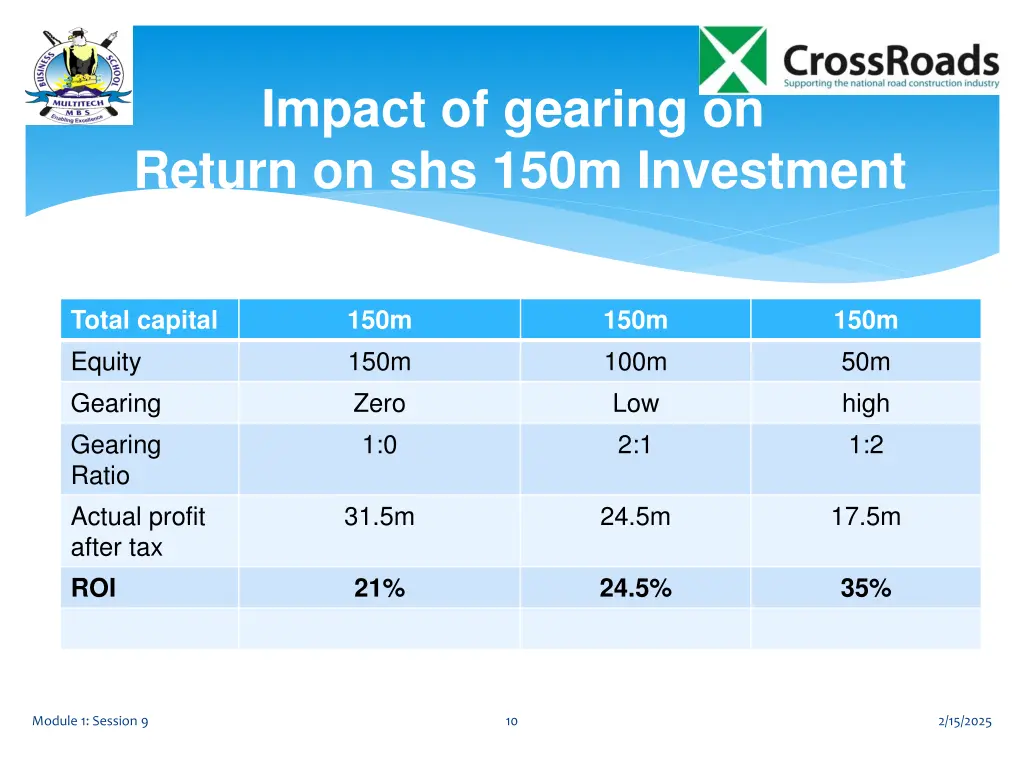 impact of gearing on return on shs 150m investment
