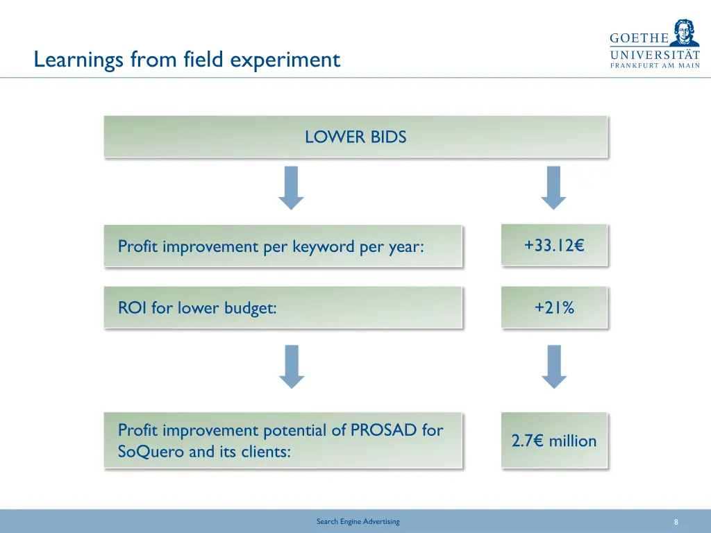 learnings from field experiment