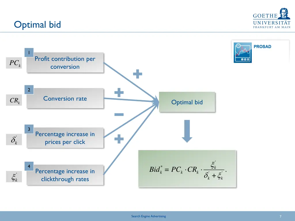 optimal bid