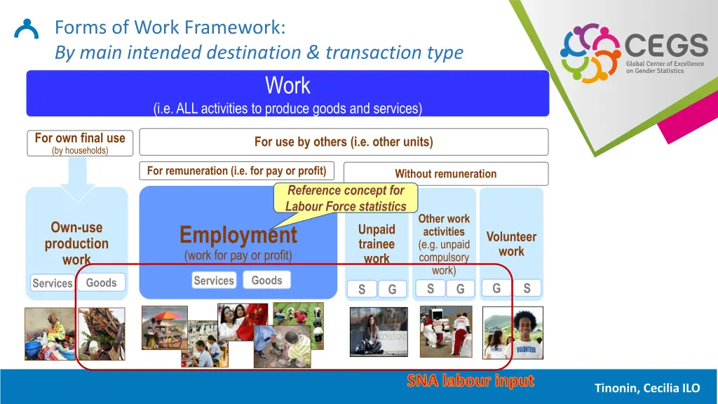 forms of work framework by main intended