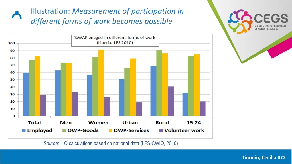 illustration measurement of participation