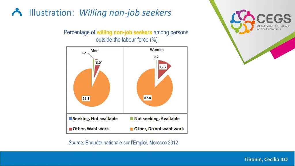 illustration willing non job seekers