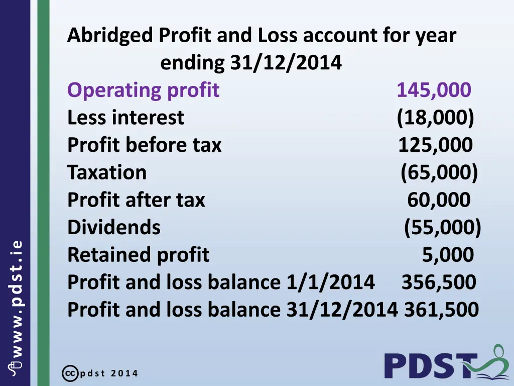 abridged profit and loss account for year ending 2