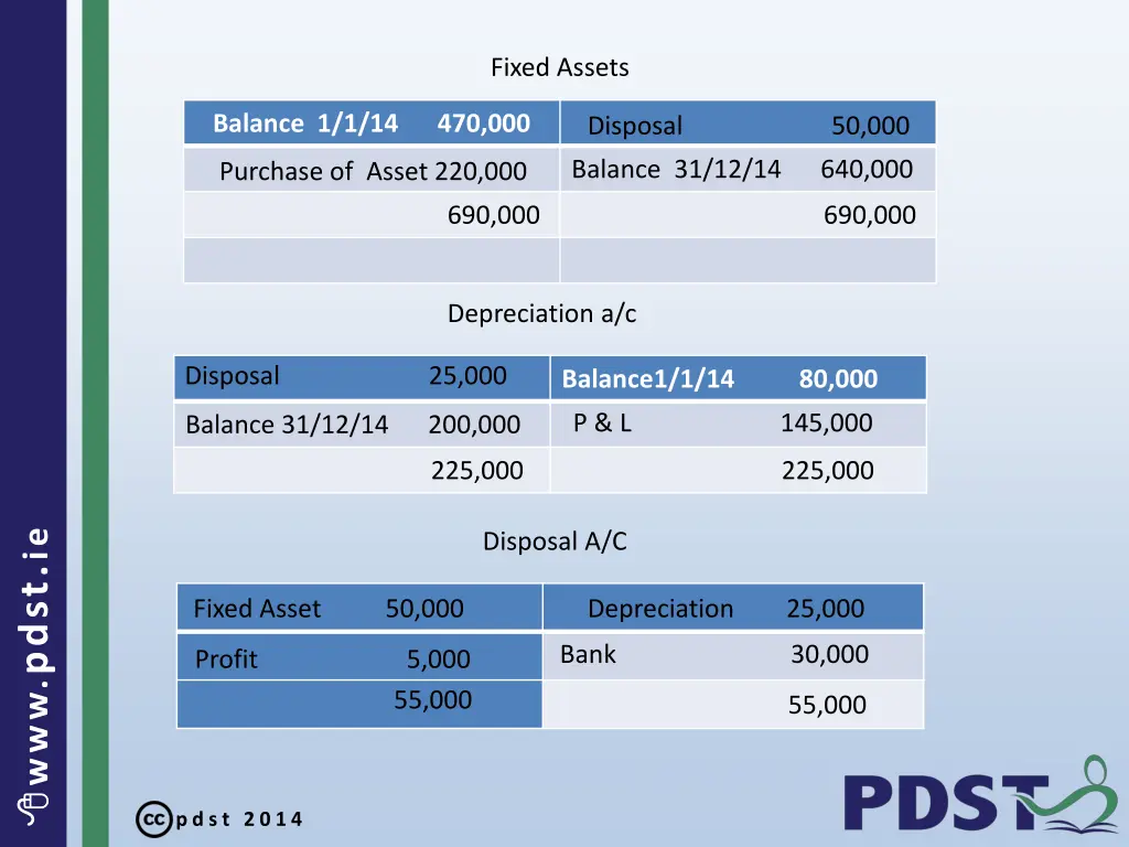 fixed assets