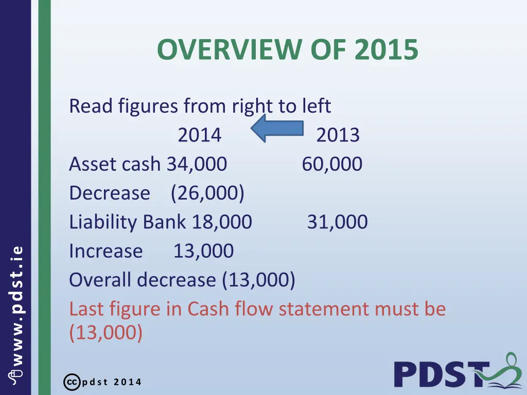 overview of 2015