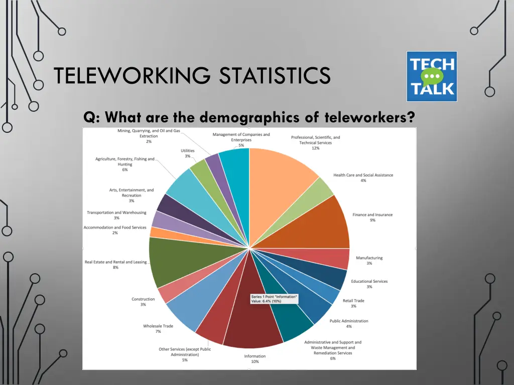 teleworking statistics 7