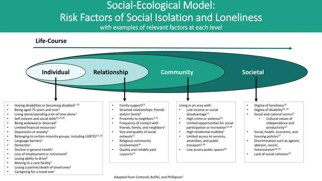 social social ecological model ecological model