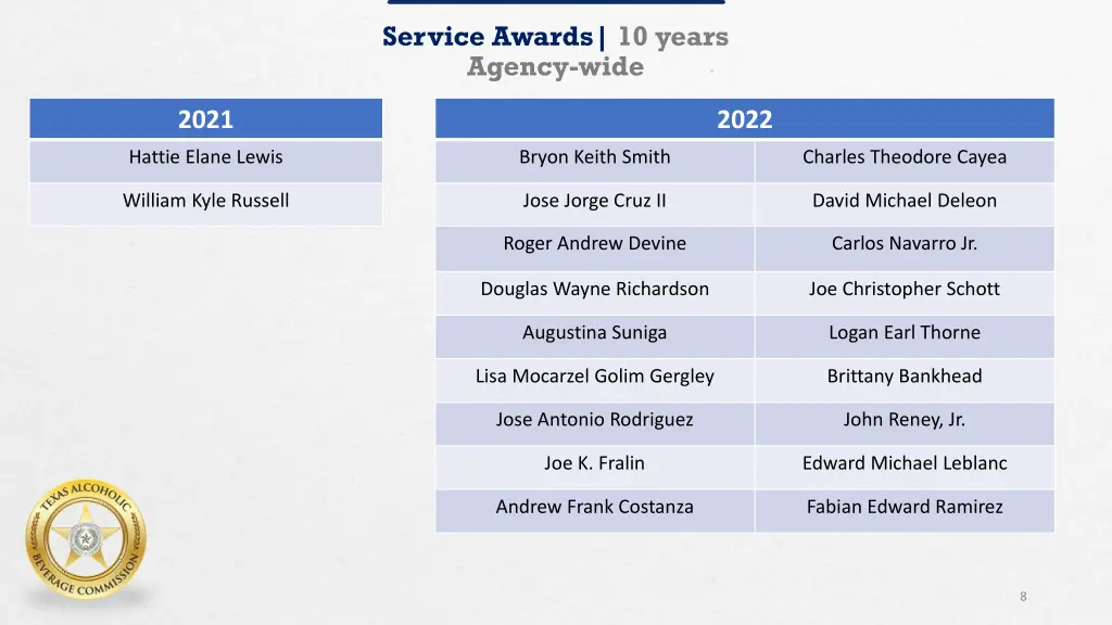service awards 10 years agency wide