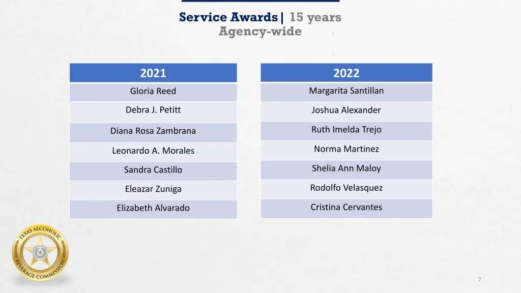 service awards 15 years agency wide