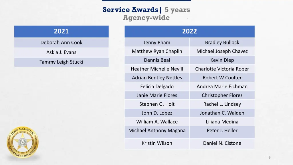 service awards 5 years agency wide