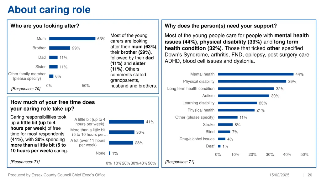 about caring role 1