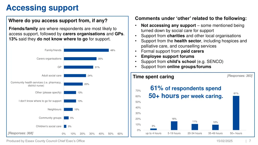 accessing support