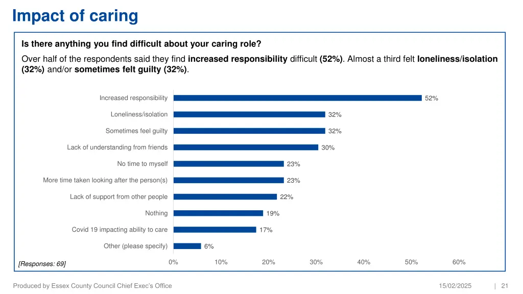 impact of caring 1