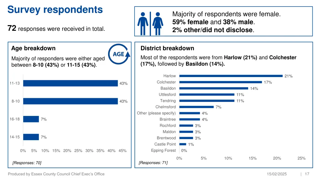 survey respondents 1