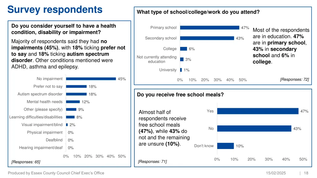 survey respondents 2