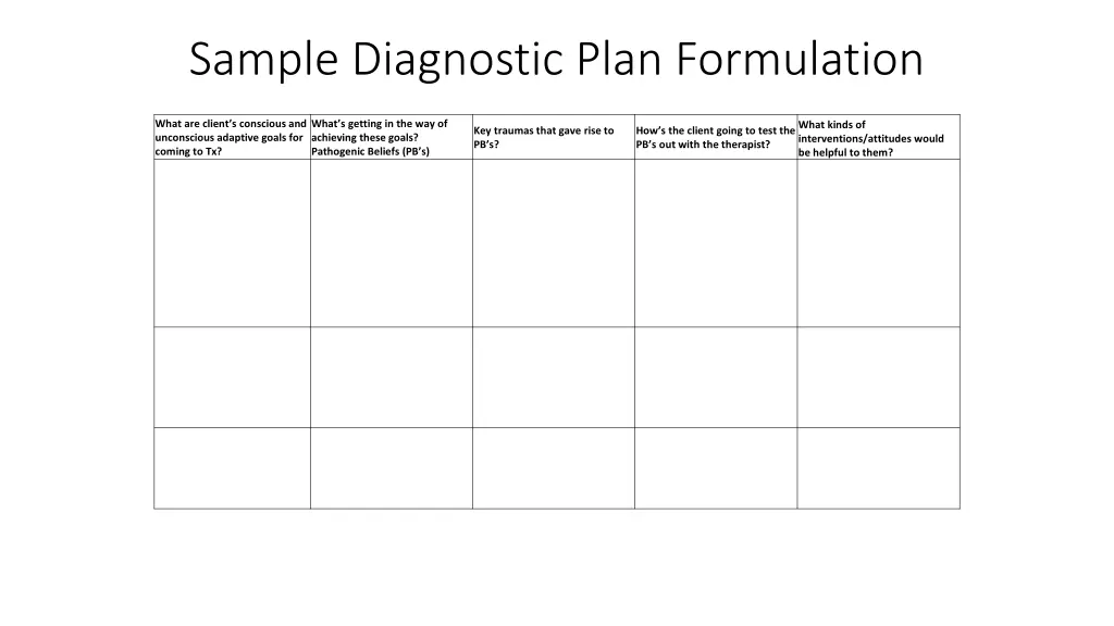sample diagnostic plan formulation