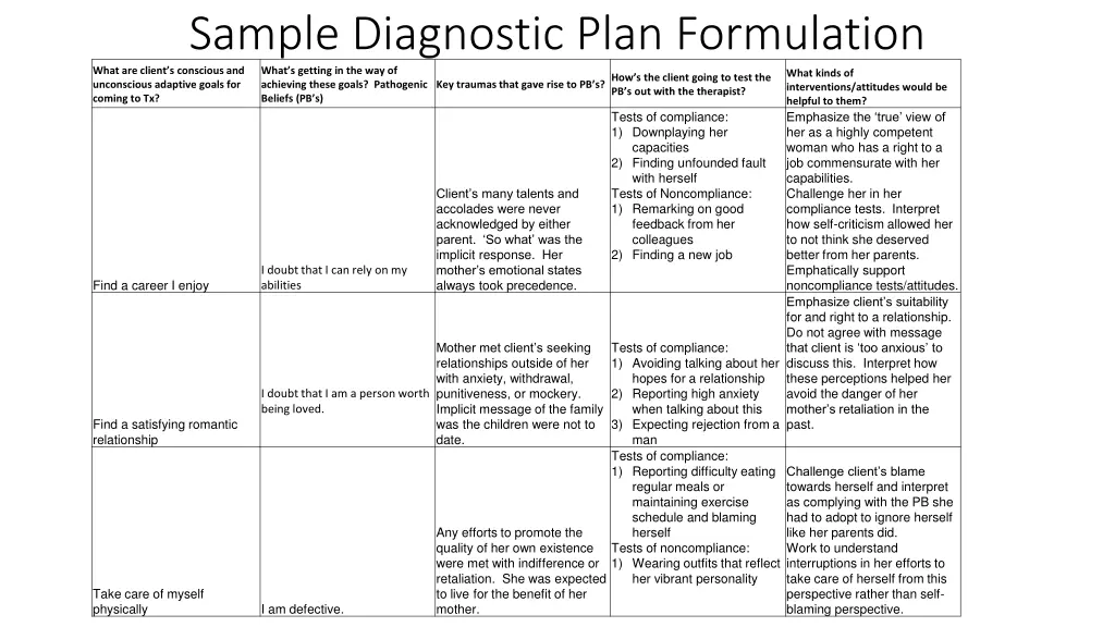 sample diagnostic plan formulation what
