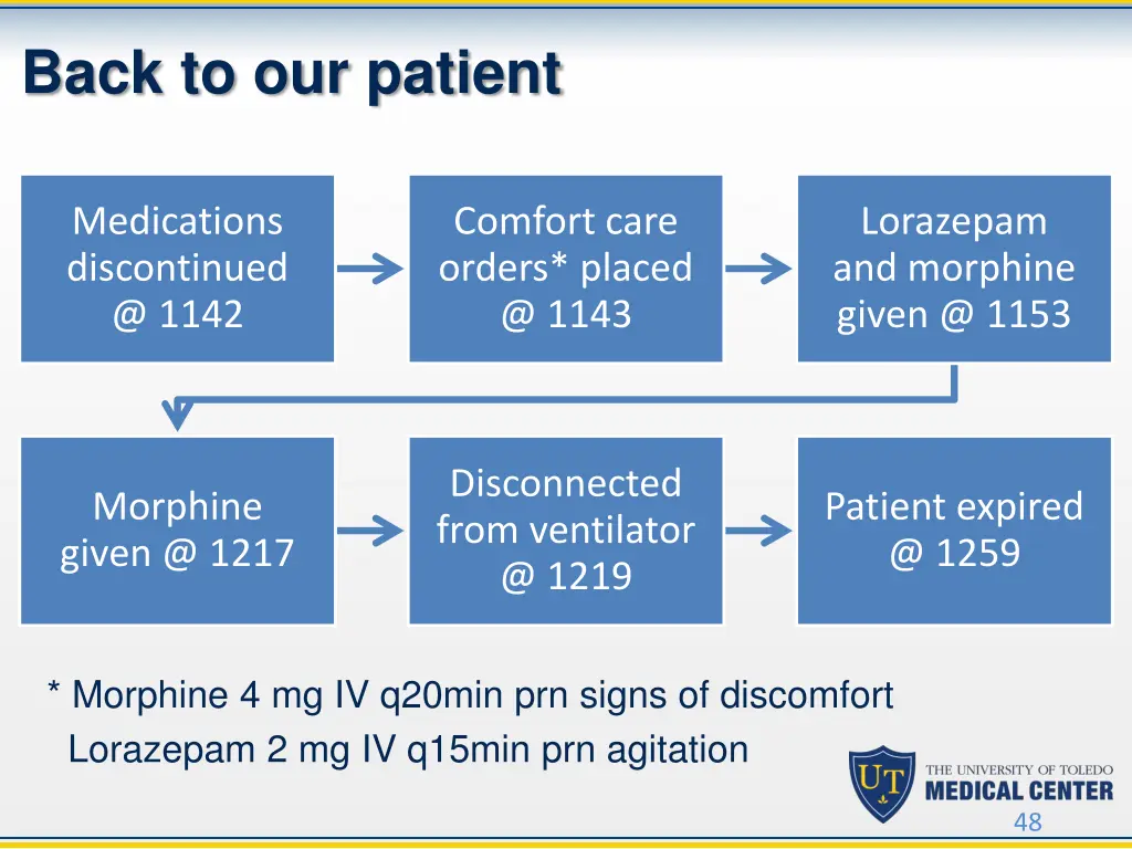 back to our patient 1