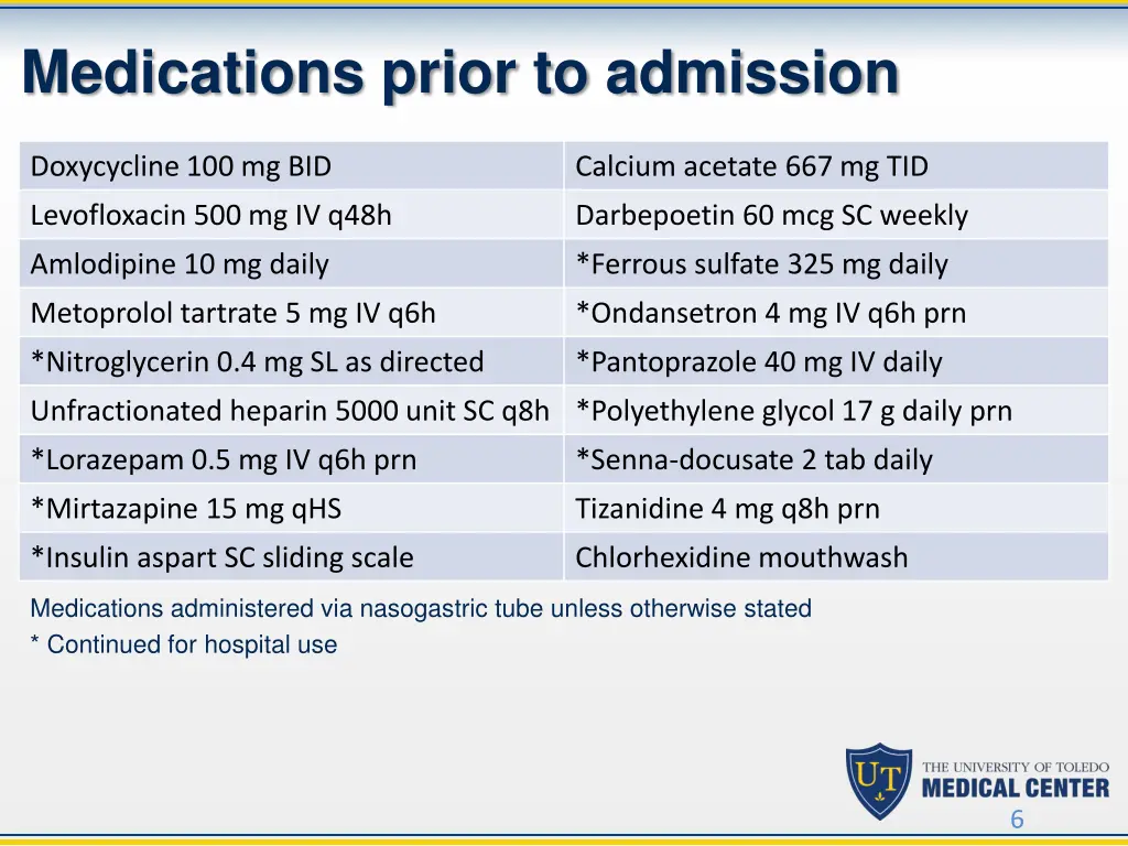 medications prior to admission