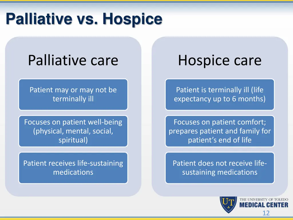 palliative vs hospice