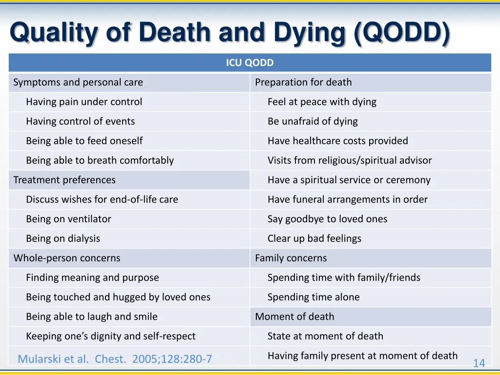 quality of death and dying qodd