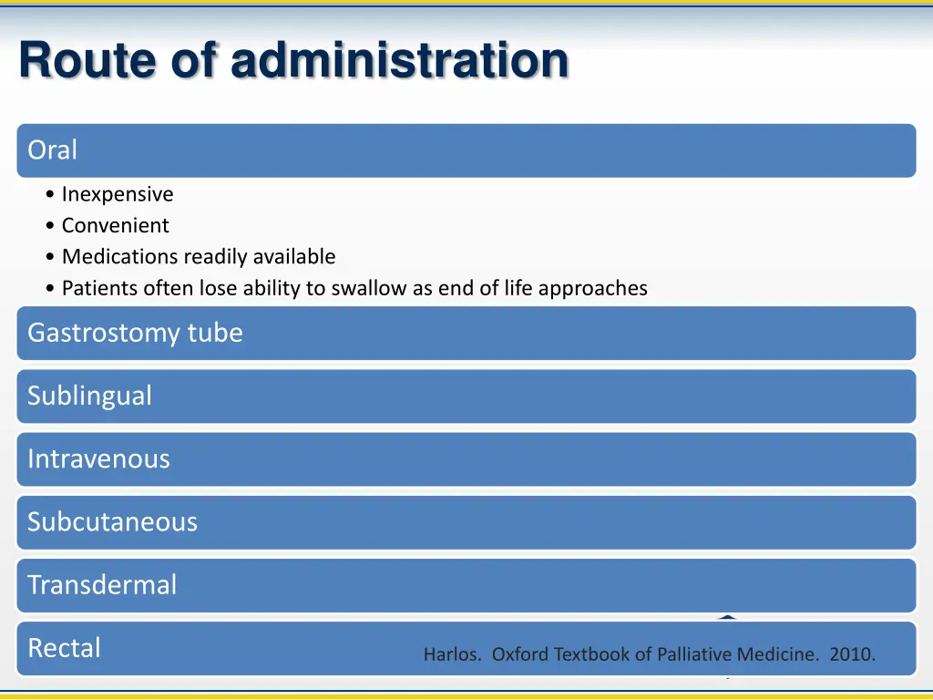 route of administration 1