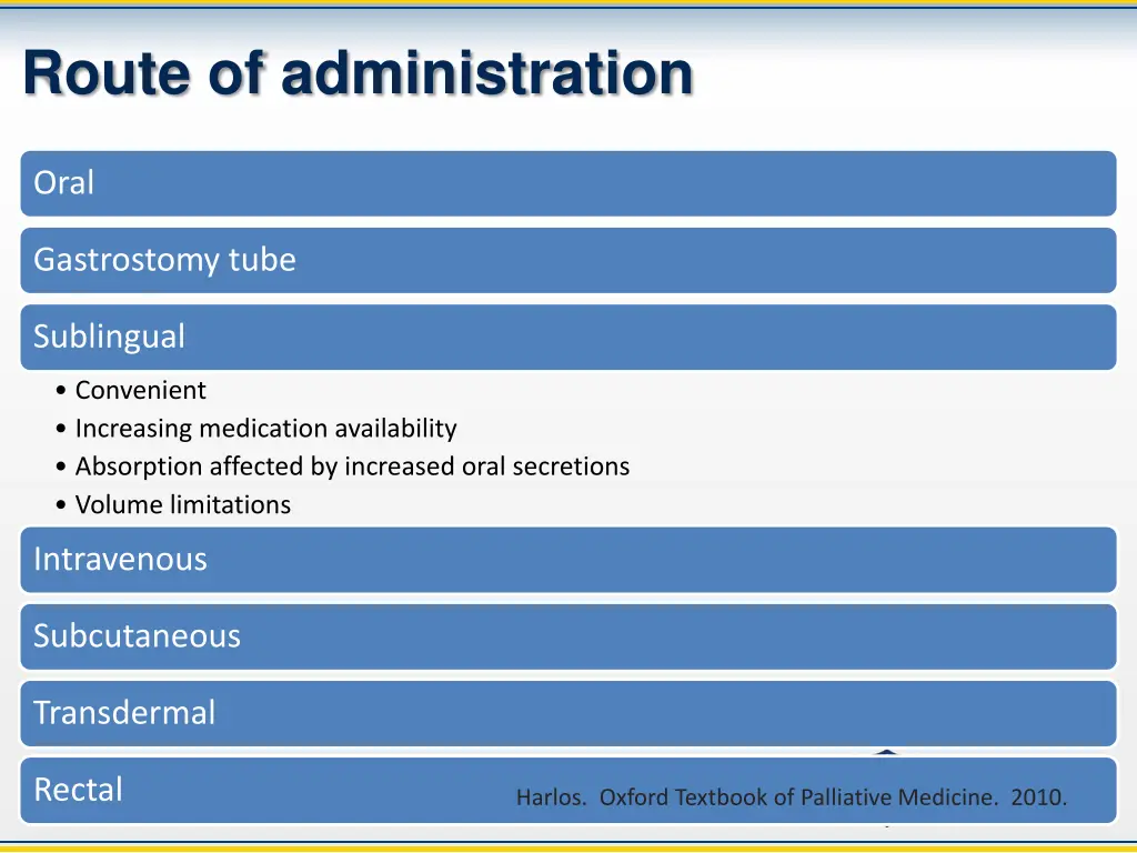 route of administration 3