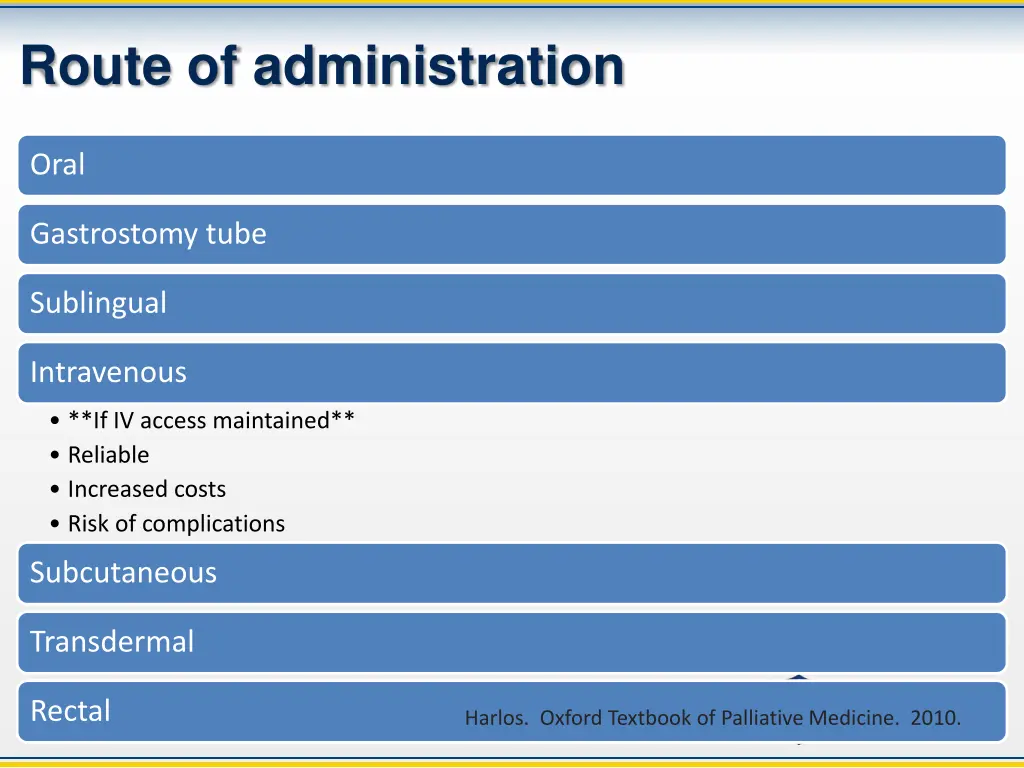 route of administration 4