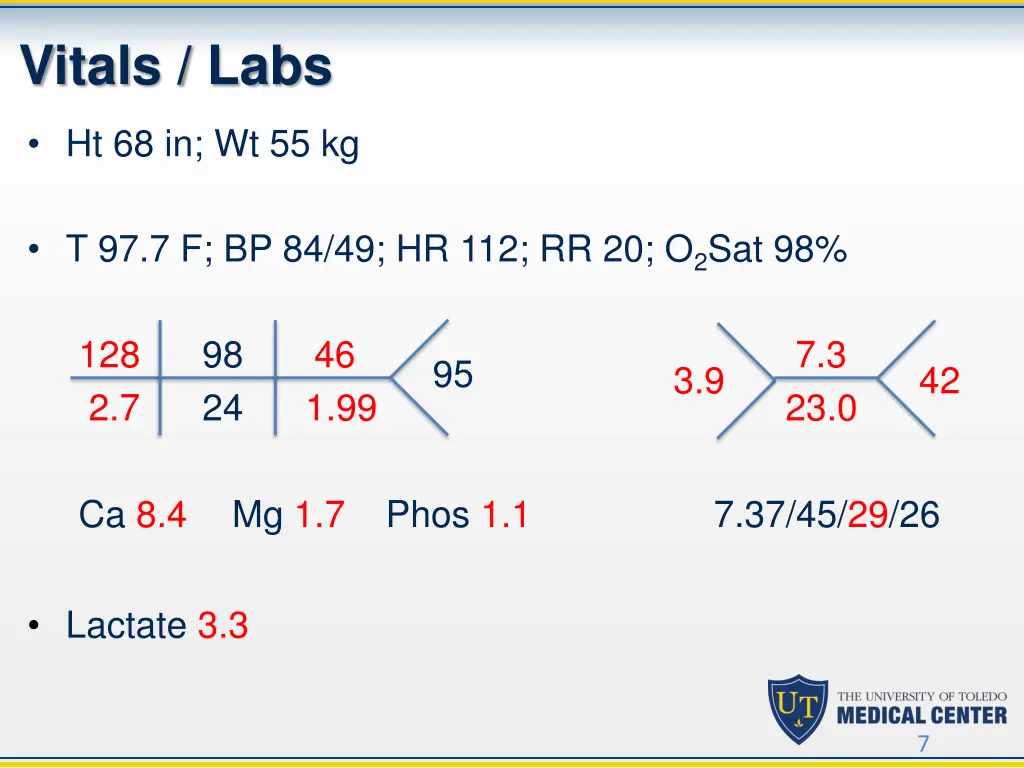 vitals labs