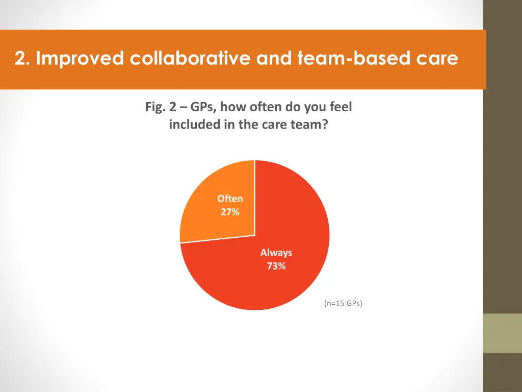 2 improved collaborative and team based care