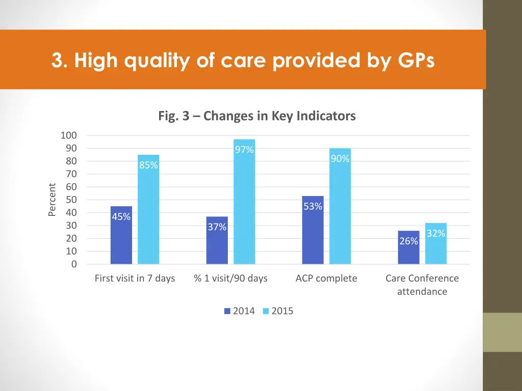 3 high quality of care provided by gps