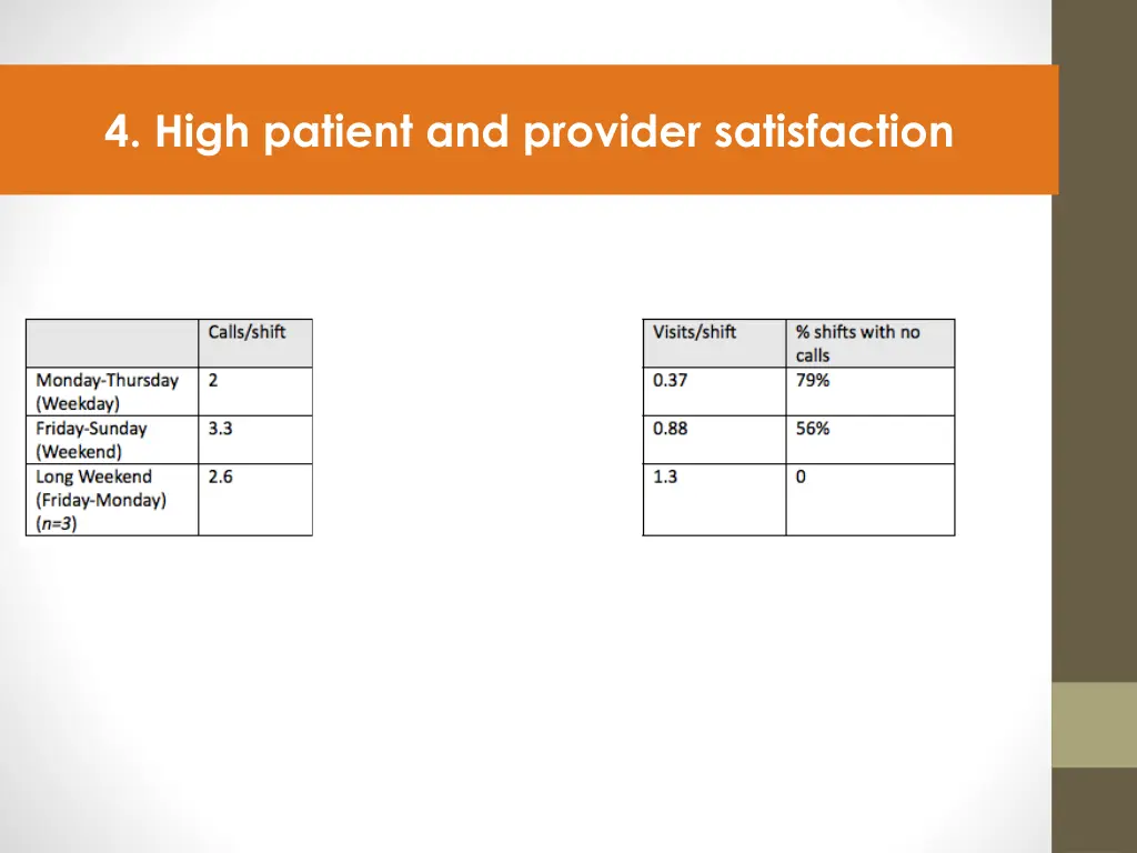 4 high patient and provider satisfaction 1