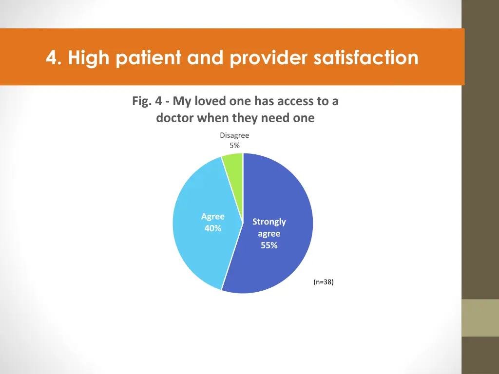 4 high patient and provider satisfaction