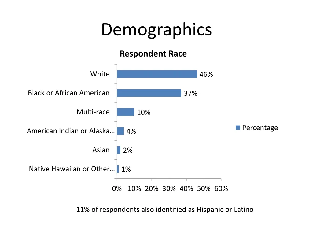 demographics