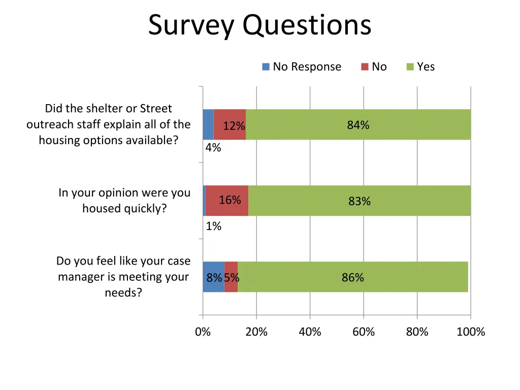 survey questions