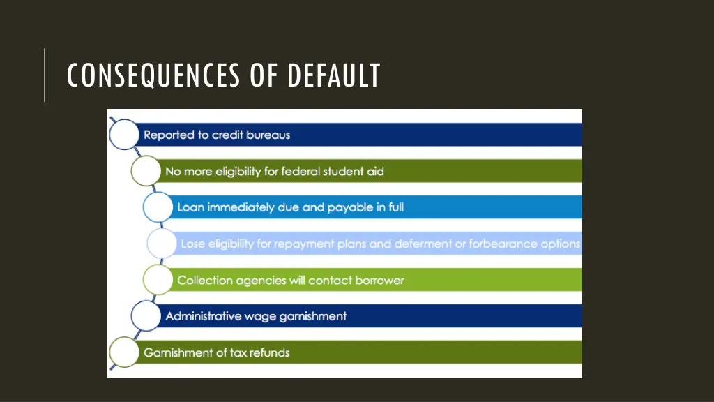 consequences of default