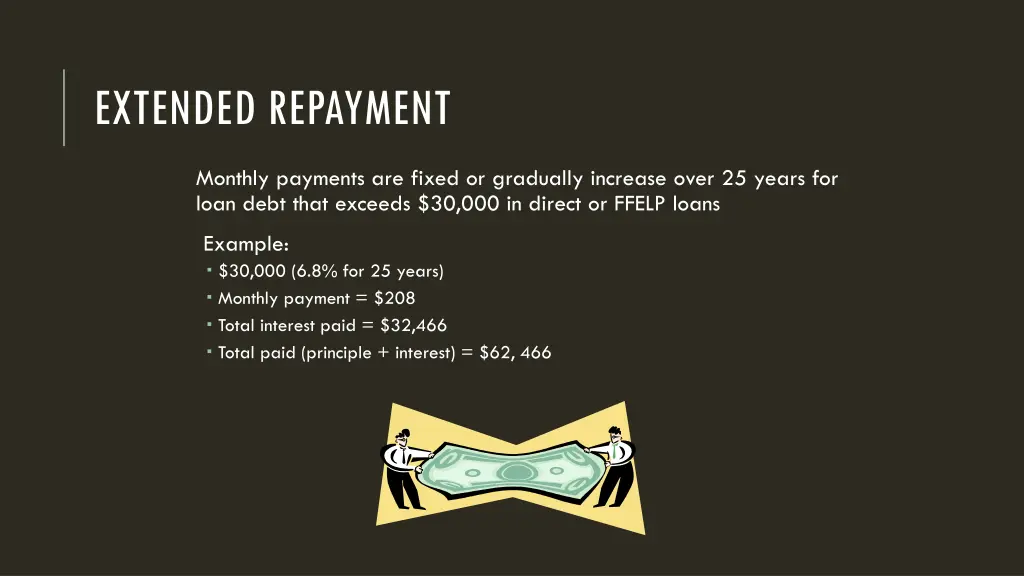 extended repayment