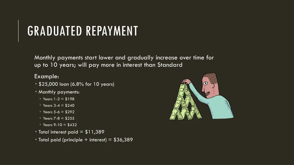 graduated repayment