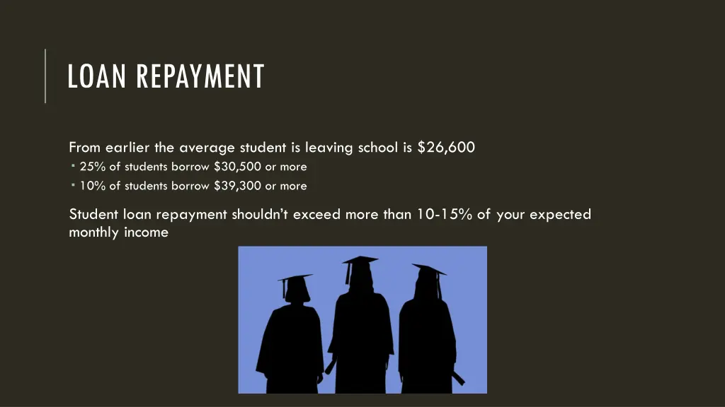 loan repayment