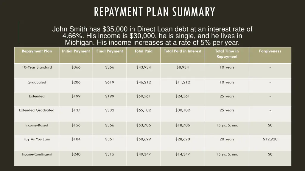 repayment plan summary 1