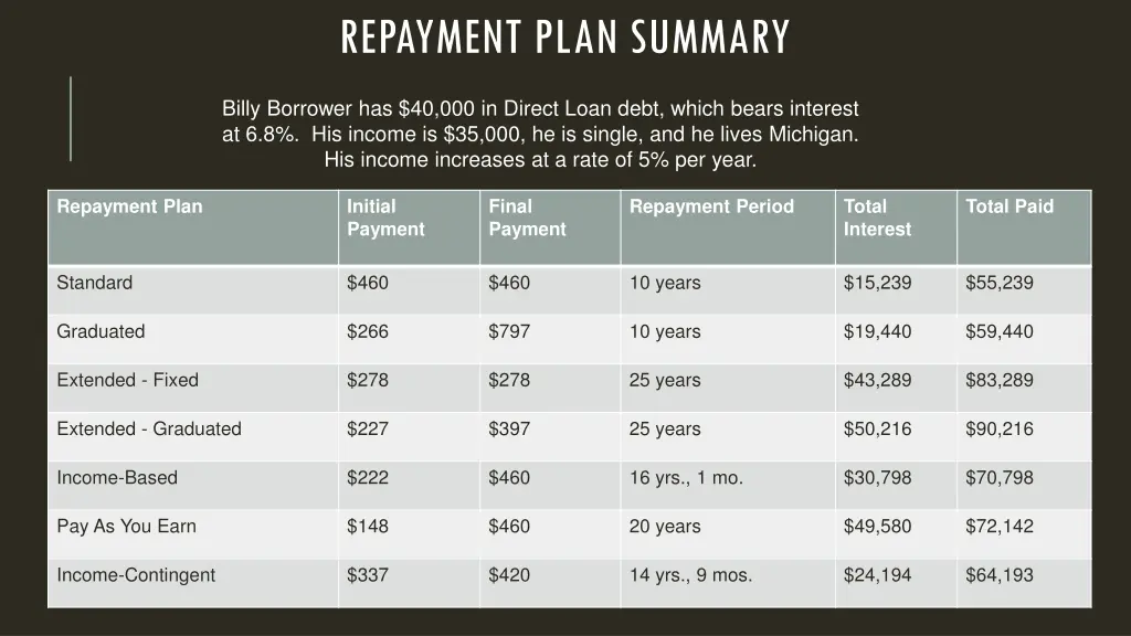 repayment plan summary