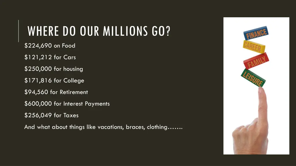 where do our millions go 224 690 on food