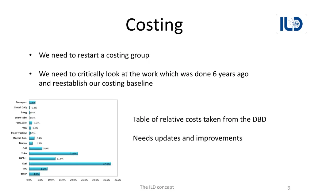 costing